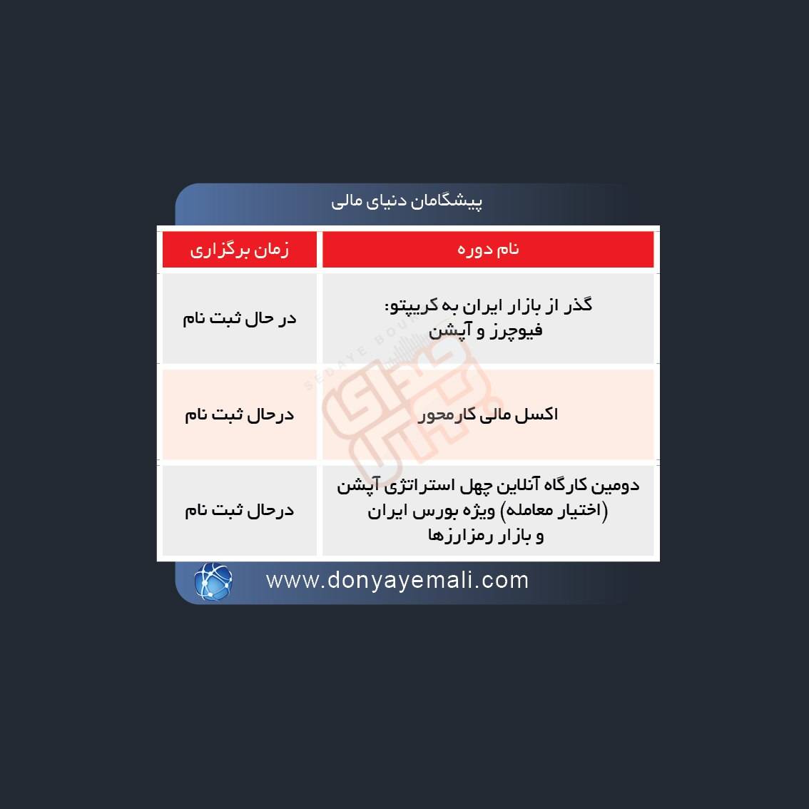 برگزاری دوره های آموزشی در بورس