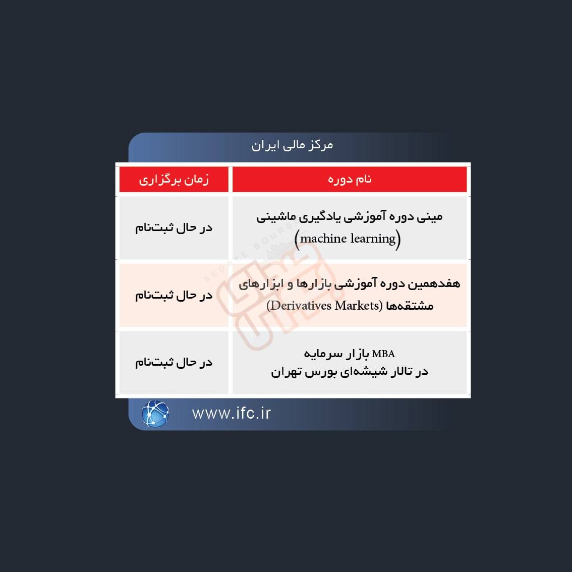 برگزاری دوره های آموزشی در بورس