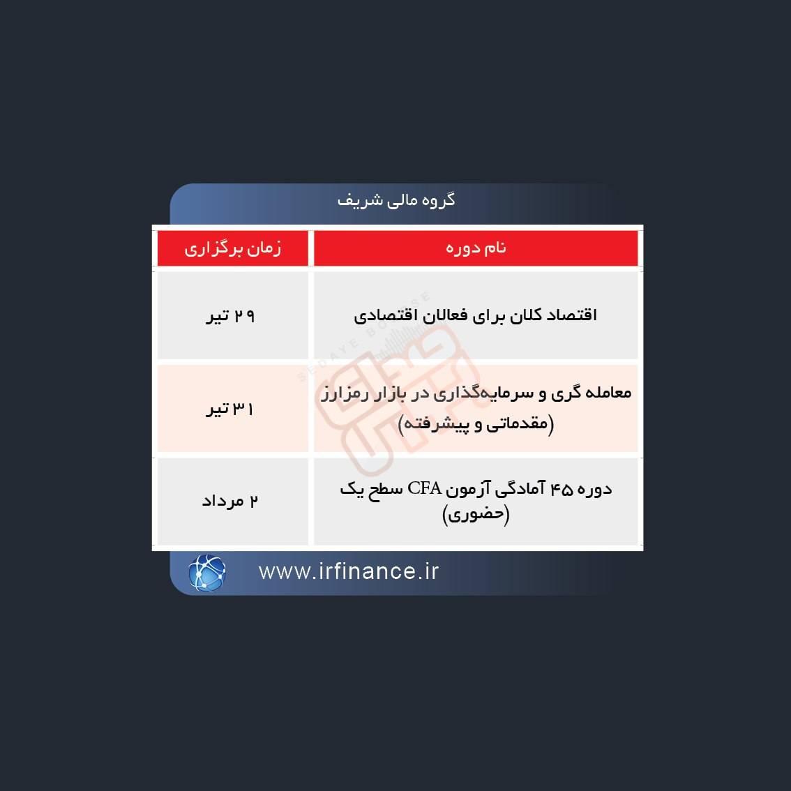 برگزاری دوره های آموزشی در بورس