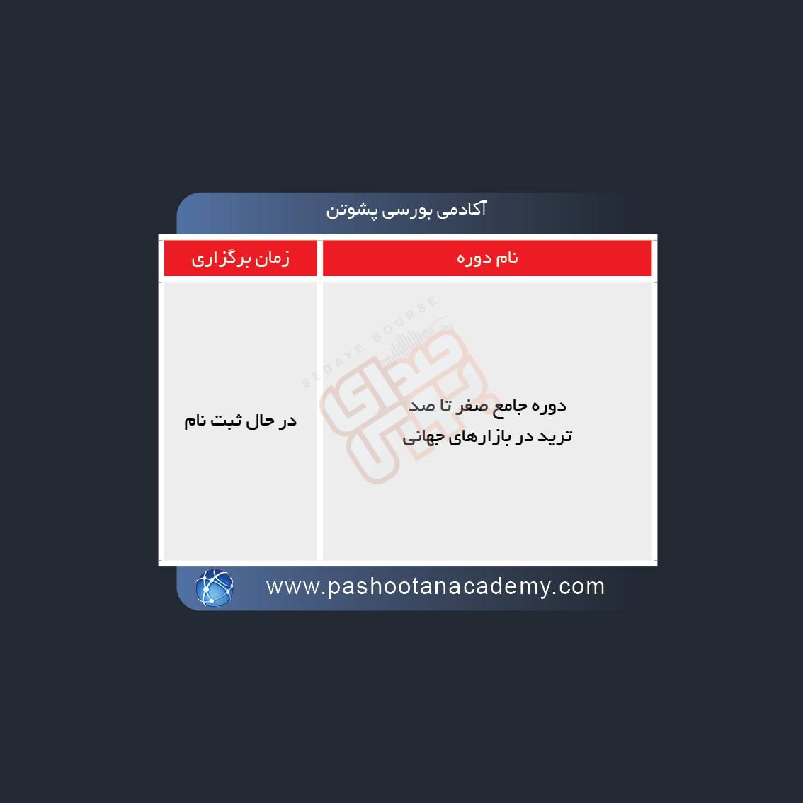 برگزاری دوره های آموزشی در بورس