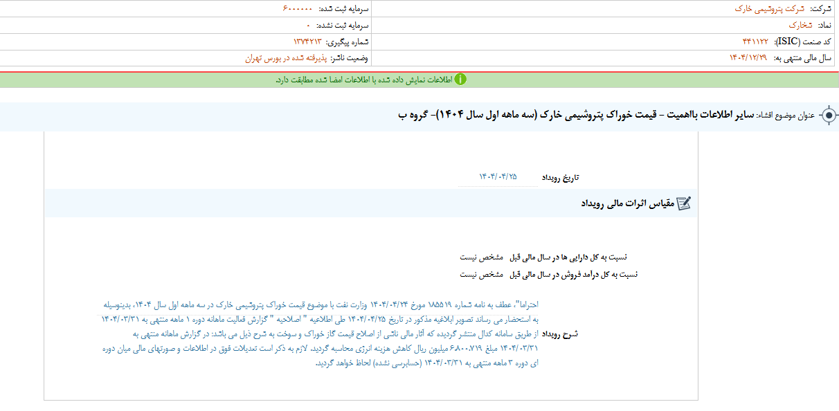 بررسی تعدیلات ناشی از اصلاح قیمت خوراک شخارک