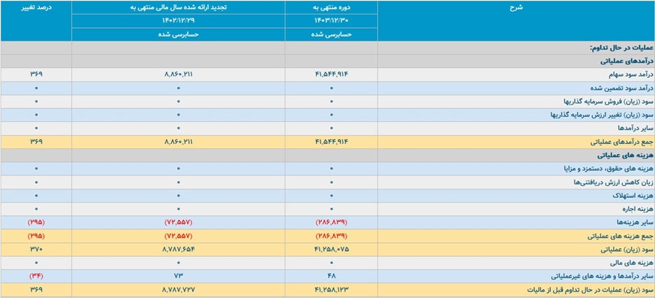 ومپنا؛ بزرگترین هلدینگ نیروگاهی کشور در مسیر توسعه
