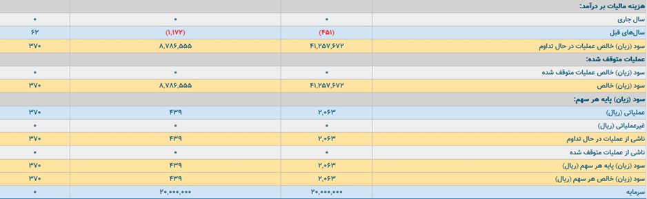 ومپنا؛ بزرگترین هلدینگ نیروگاهی کشور در مسیر توسعه