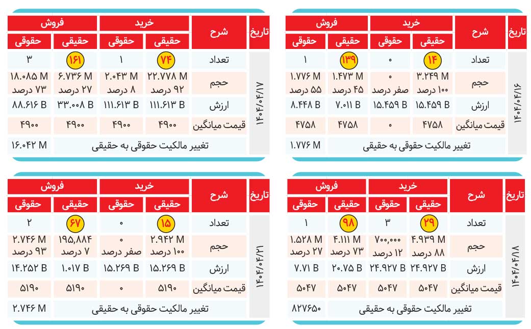 فروشندگان «توسن» قربانی عدالت اطلاعاتی