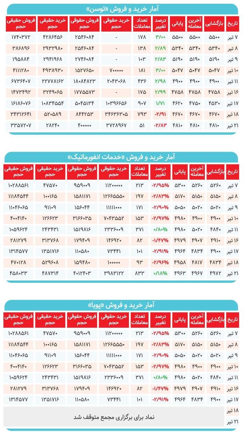 فروشندگان «توسن» قربانی عدالت اطلاعاتی 