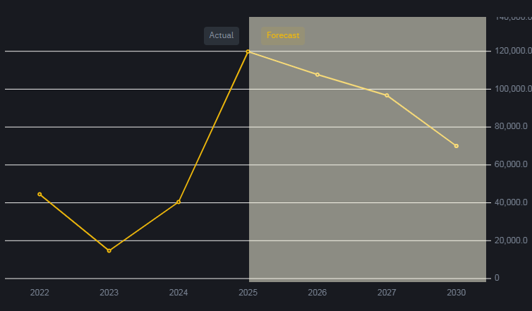 هیجان‌زده نشوید!