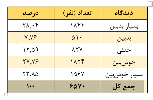 هیجانزده نشوید!