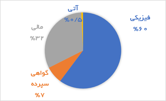 در بازار مشتقه و مالی چه گذشت؟/ روند معاملاتی زعفران