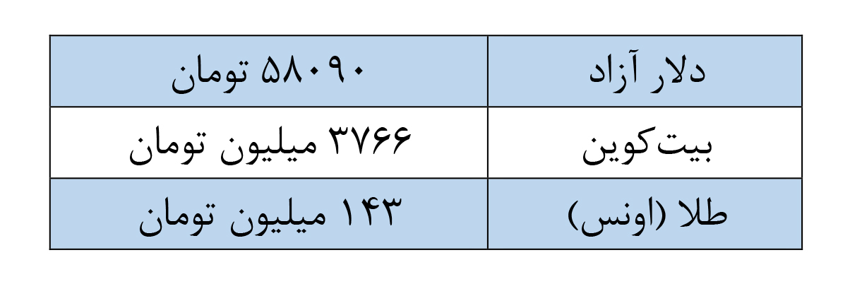 کریپتوها در بازار ایران