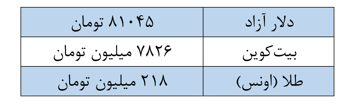 کریپتوها در بازار ایران