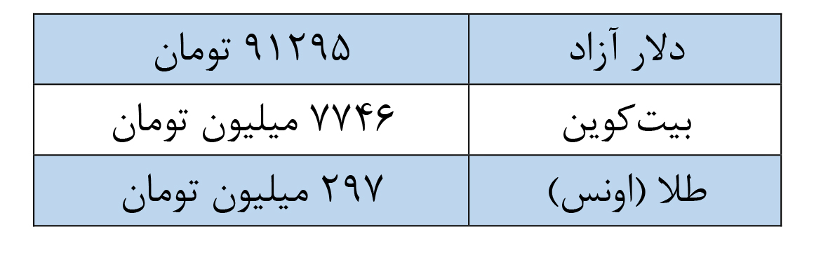 کریپتوها در بازار ایران