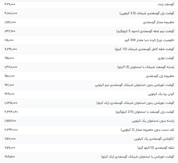 قیمت گوسفندی، امروز ۳۱ تیر ۱۴۰۴