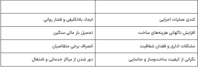 خیانت دولت به متقاضیان مسکن ملی