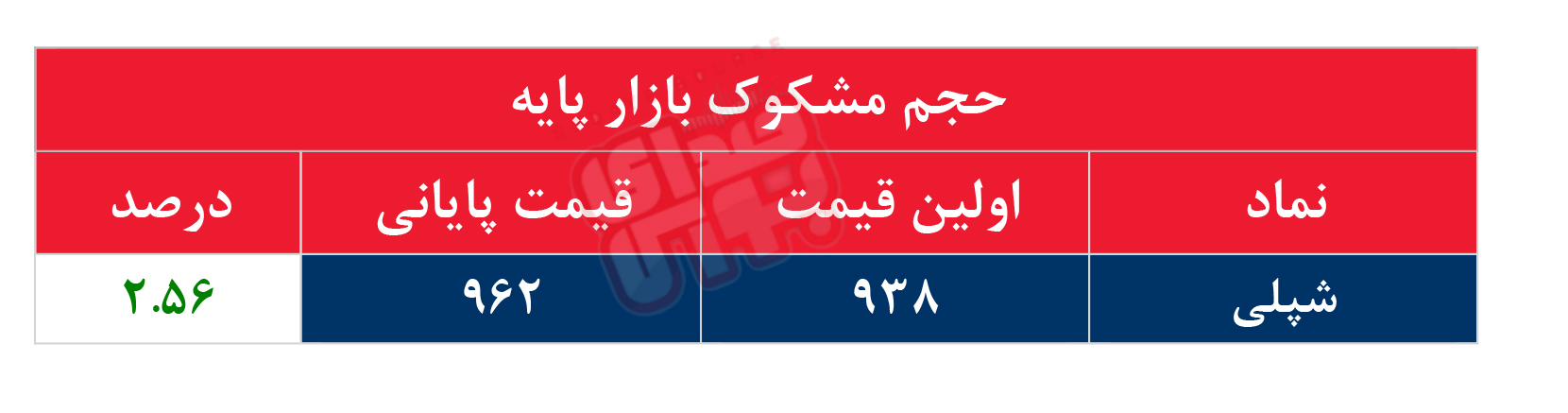 کدام نمادها مشکوک معامله شدند؟ ۱ مرداد ۱۴۰۴