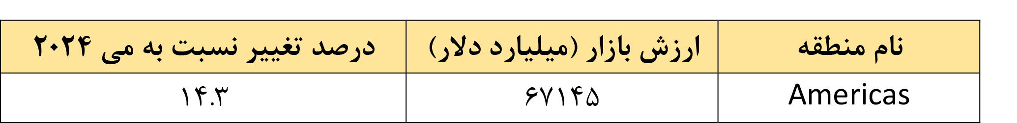افت دلاری، رشد ریالی ارزش بورس تهران