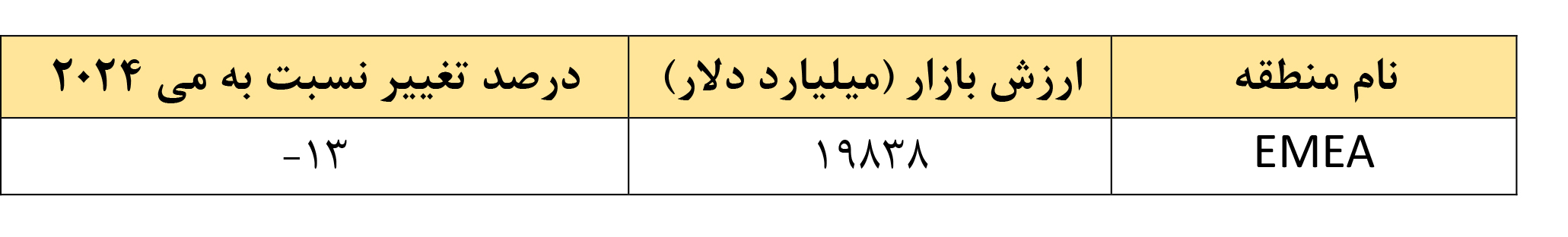 افت دلاری، رشد ریالی ارزش بورس تهران