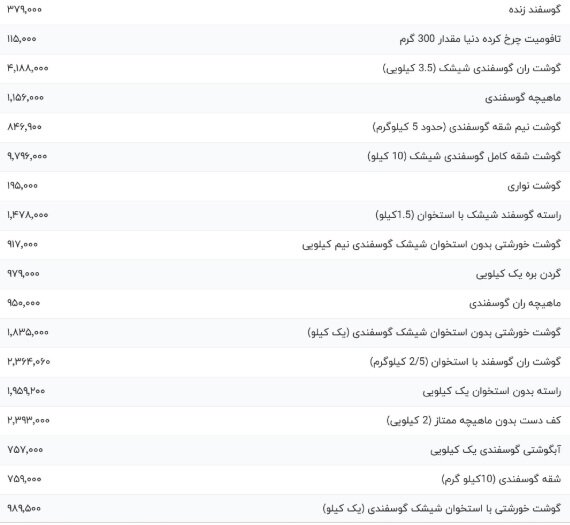 قیمت گوشت گوسفندی ، امروز ۱ مرداد ۱۴۰۴