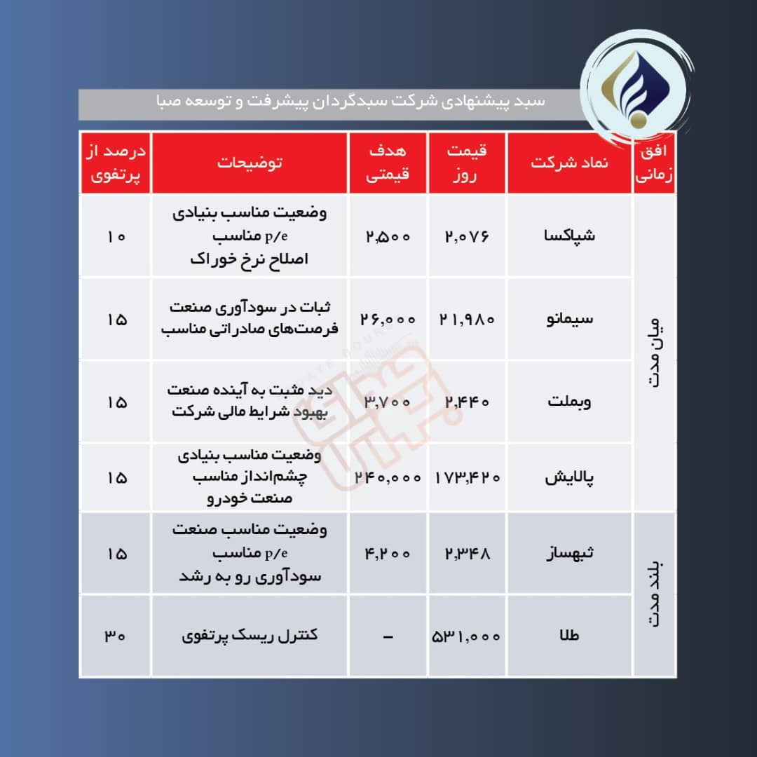 سبد پیشنهادی هفته اول مرداد
