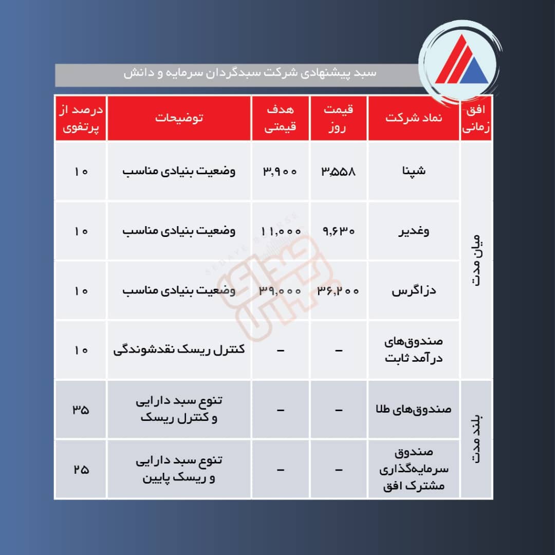 سبد پیشنهادی هفته اول مرداد