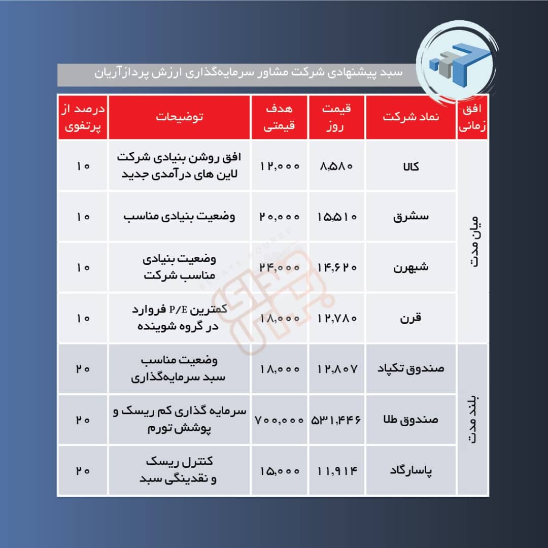 سبد پیشنهادی هفته اول مرداد