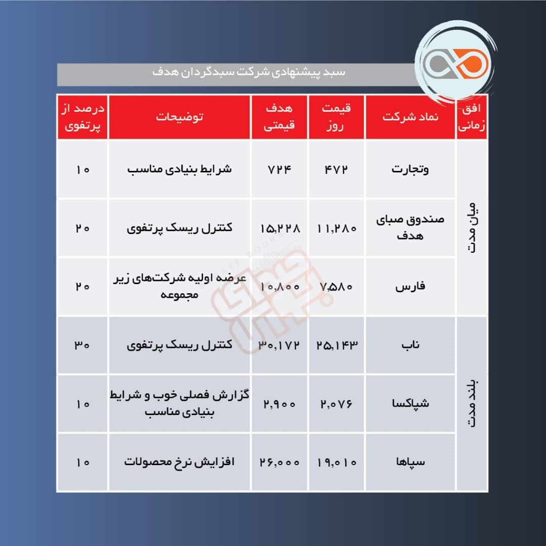 سبد پیشنهادی هفته اول مرداد