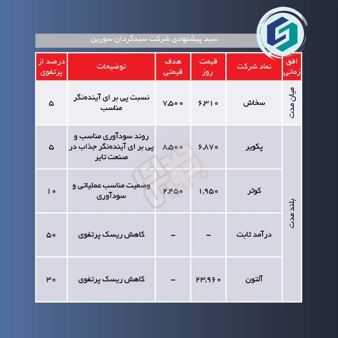 سبد پیشنهادی هفته اول مرداد