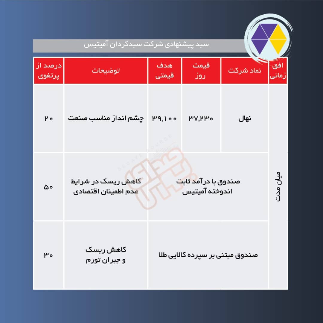 سبد پیشنهادی هفته اول مرداد