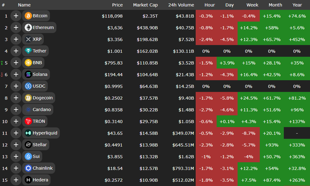 رشد ارزش بازار