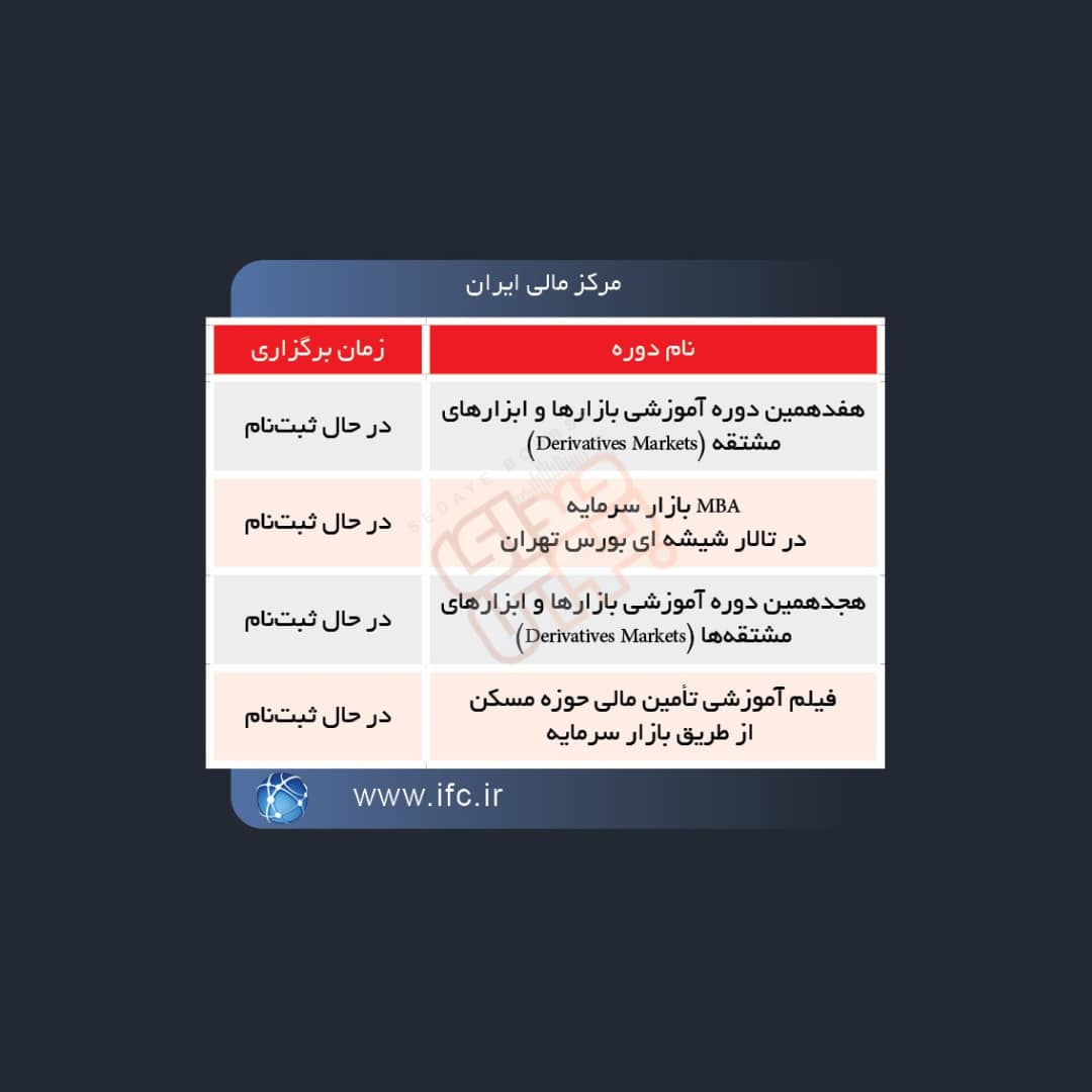 برگزاری دوره های آموزشی در بورس