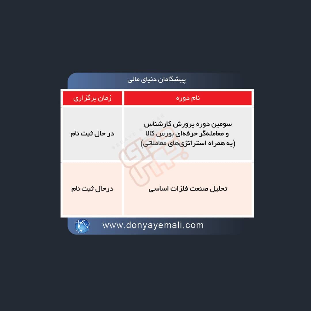 برگزاری دوره های آموزشی در بورس