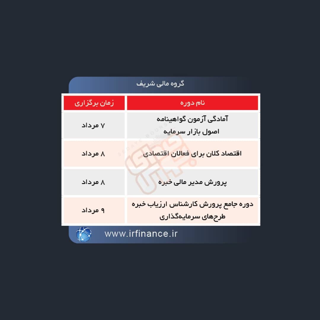 برگزاری دوره های آموزشی در بورس