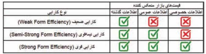 نوسانهای فصلی؛ تهدید یا فرصت