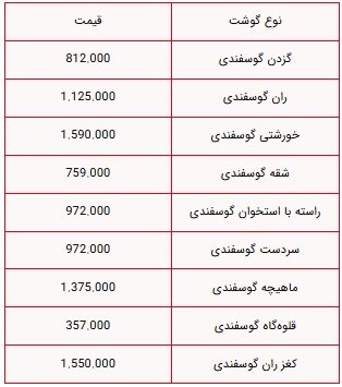 قیمت گوشت  گوسفندی ۵ مرداد ۱۴۰۴ اعلام شد + جدول