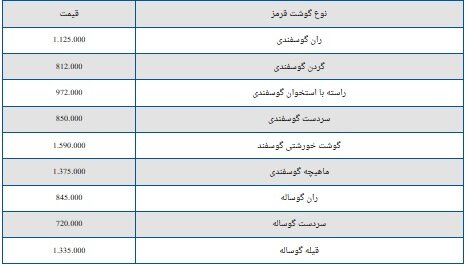 قیمت گوشت  گوسفندی ۶ مرداد ۱۴۰۴ + جدول