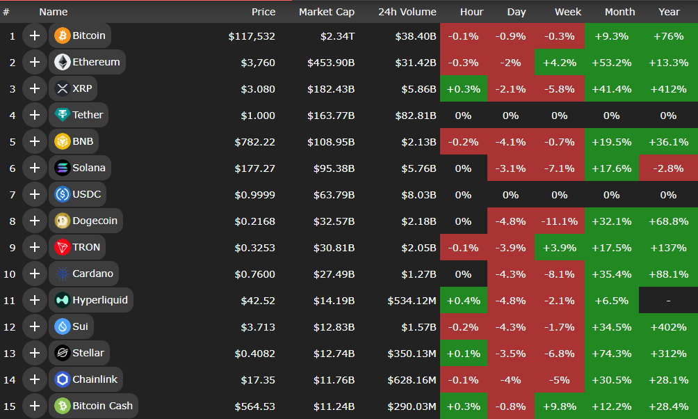 افت بزرگان کریپتو