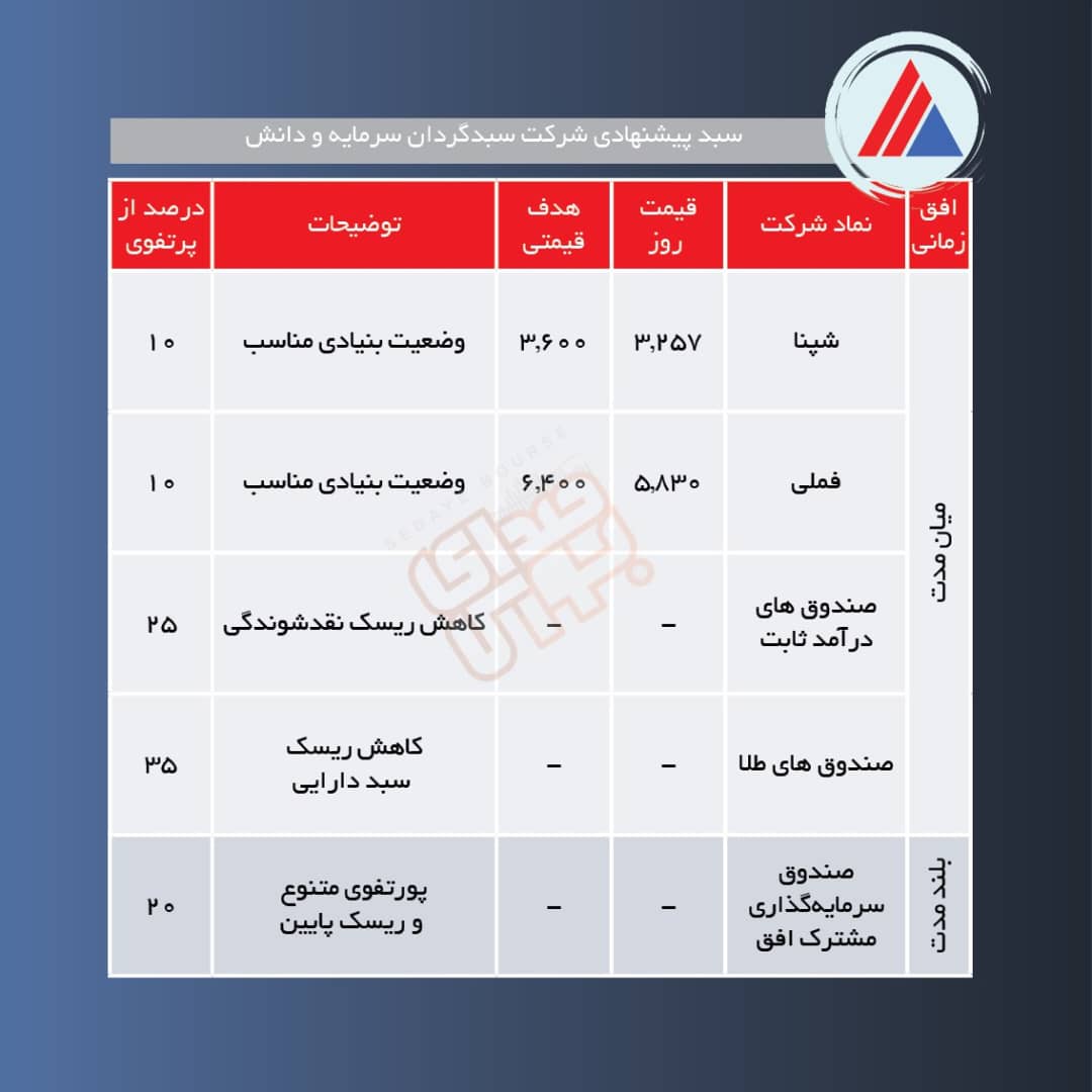 سبدهای پیشنهادی هفته دوم مرداد