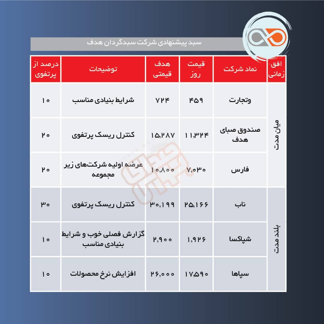 سبدهای پیشنهادی هفته دوم مرداد