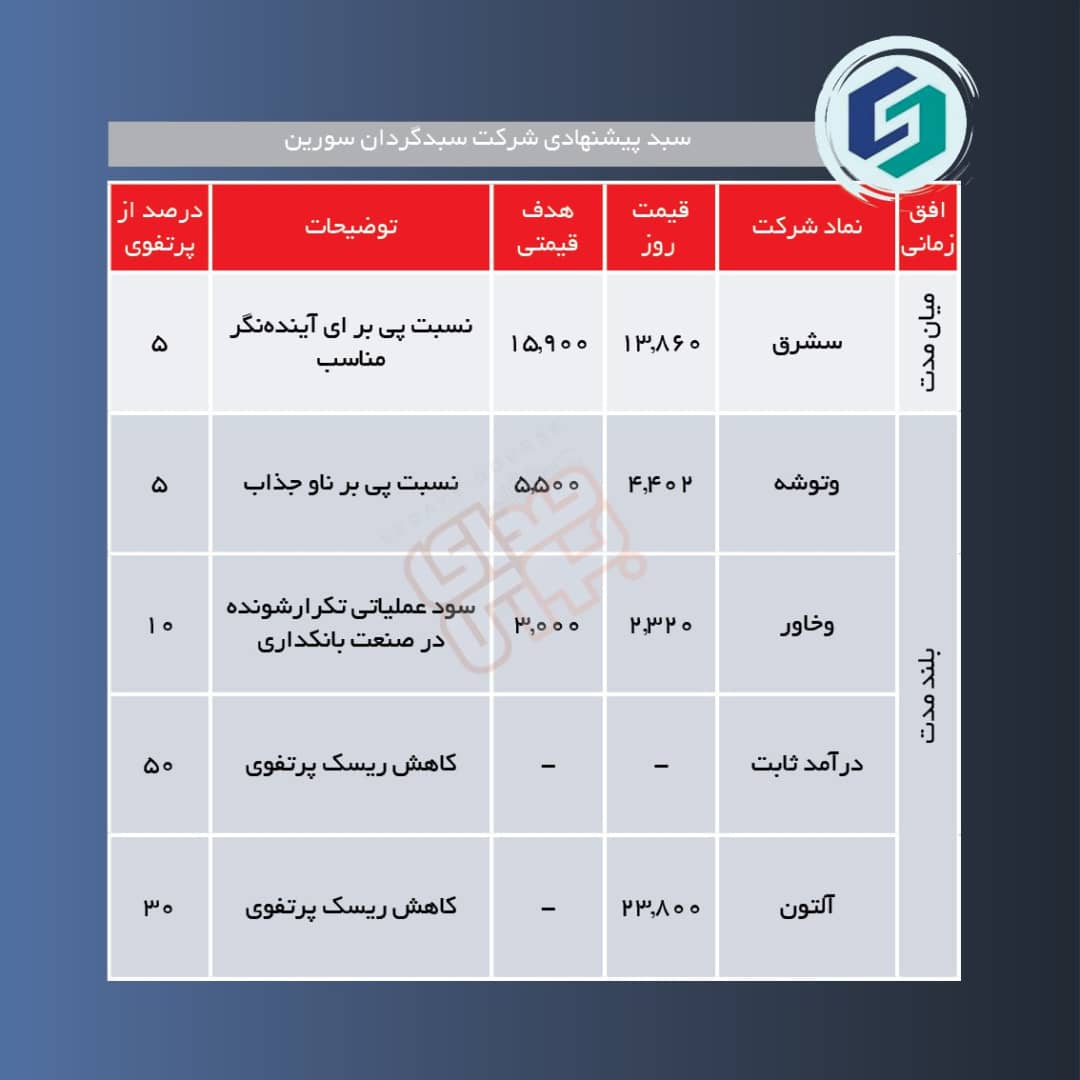 سبدهای پیشنهادی هفته دوم مرداد