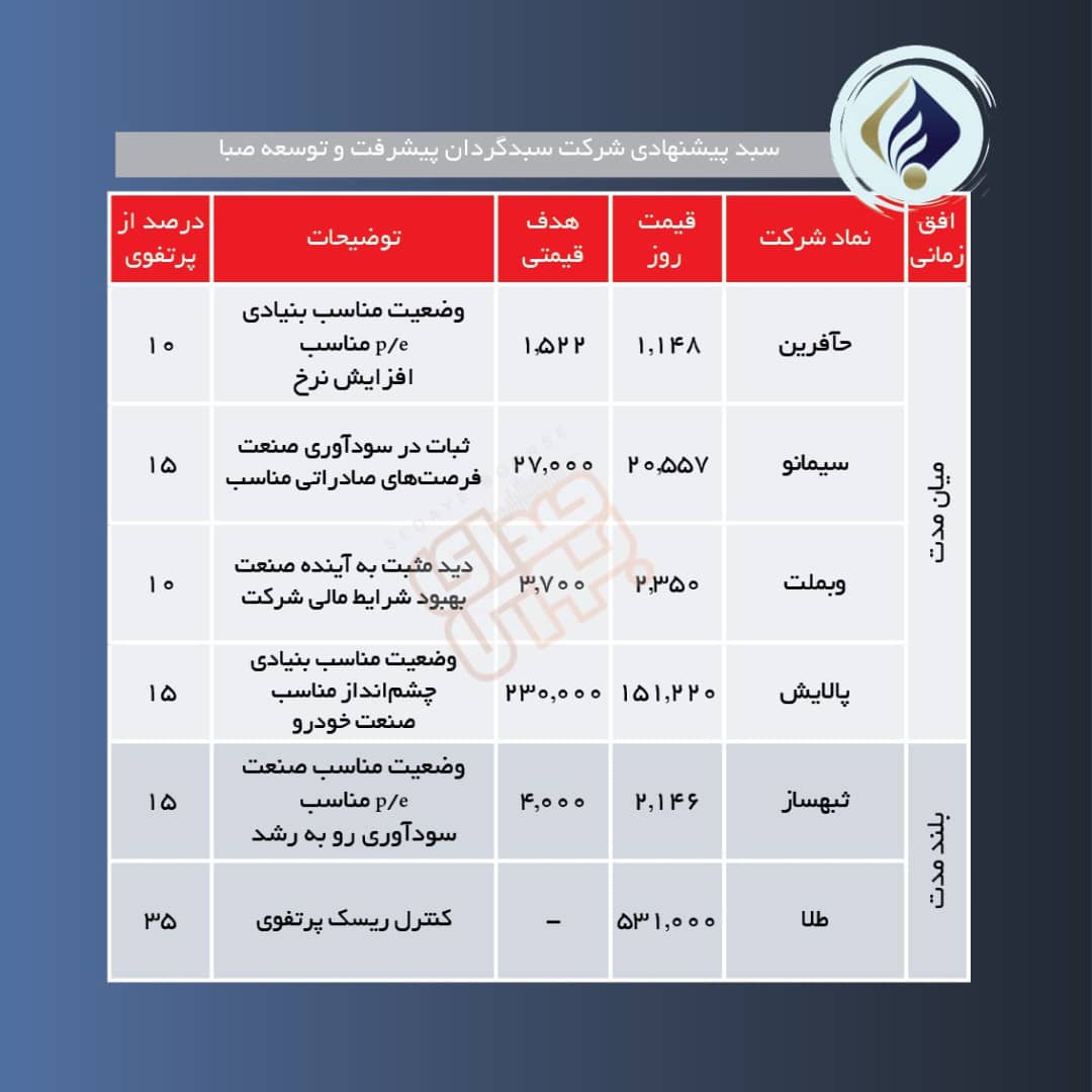 سبدهای پیشنهادی هفته دوم مرداد