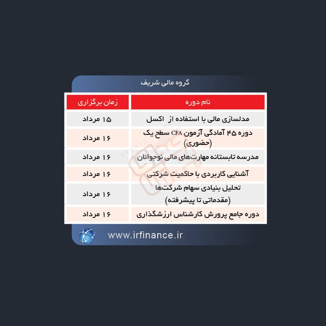 دوره های آموزشی بورس چه وقت برگزار می شود؟