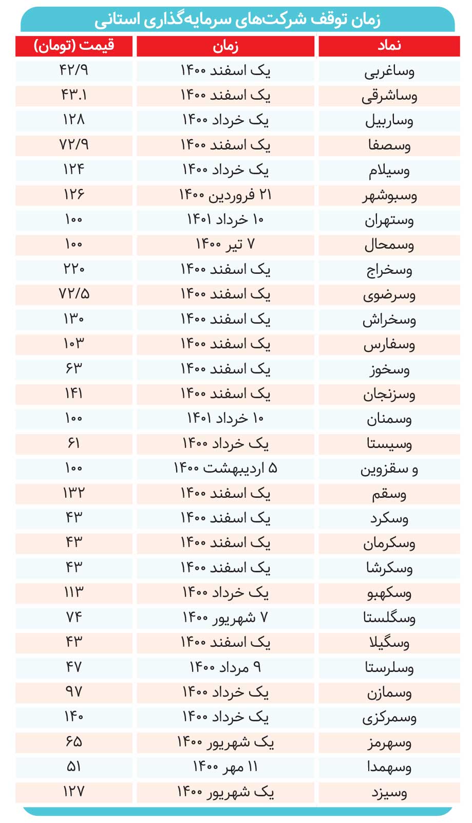 عدالتیها چند؟