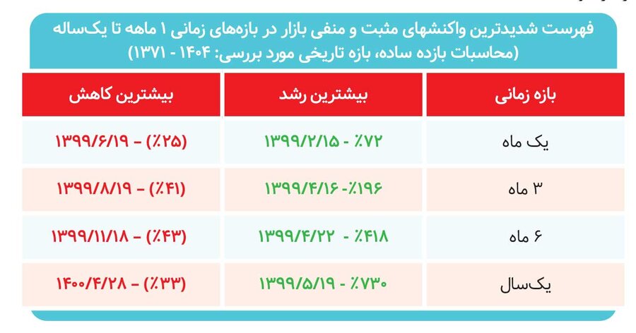 دامنه نوسان ابزاری برای کنترل نوسان، امّا بانی تشدید نوسان «بخش اول»