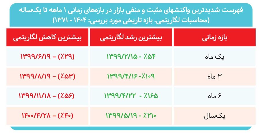 دامنه نوسان ابزاری برای کنترل نوسان، امّا بانی تشدید نوسان «بخش اول»