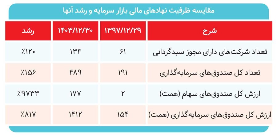 دامنه نوسان ابزاری برای کنترل نوسان، امّا بانی تشدید نوسان «بخش دوم»