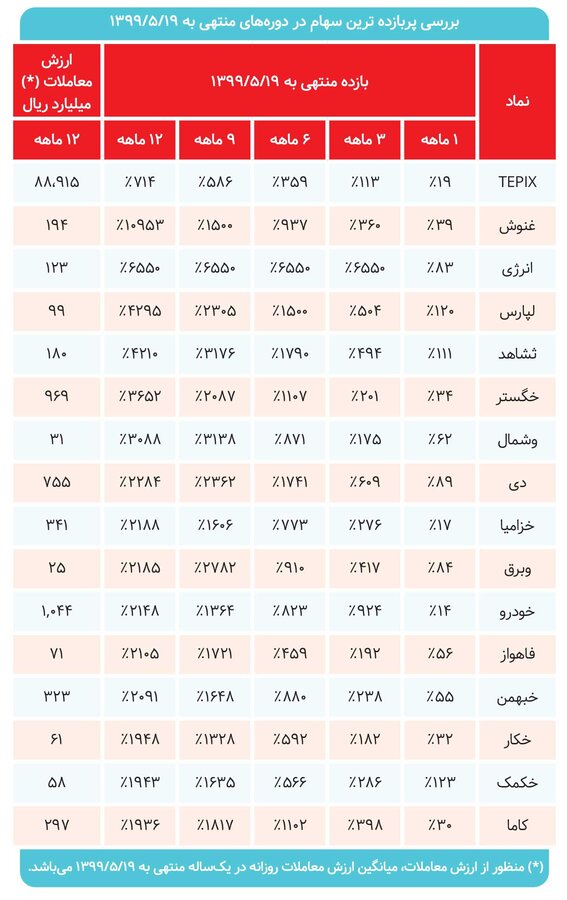 دامنه نوسان ابزاری برای کنترل نوسان، امّا بانی تشدید نوسان «بخش دوم»