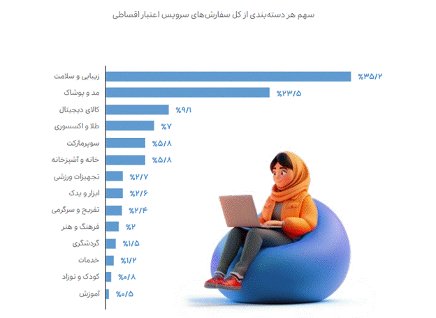 رشد سهم اسنپ از بازار تاکسی‌های اینترنتی در مرداد ۱۴۰۴ نسبت به اسفند ۱۴۰۳