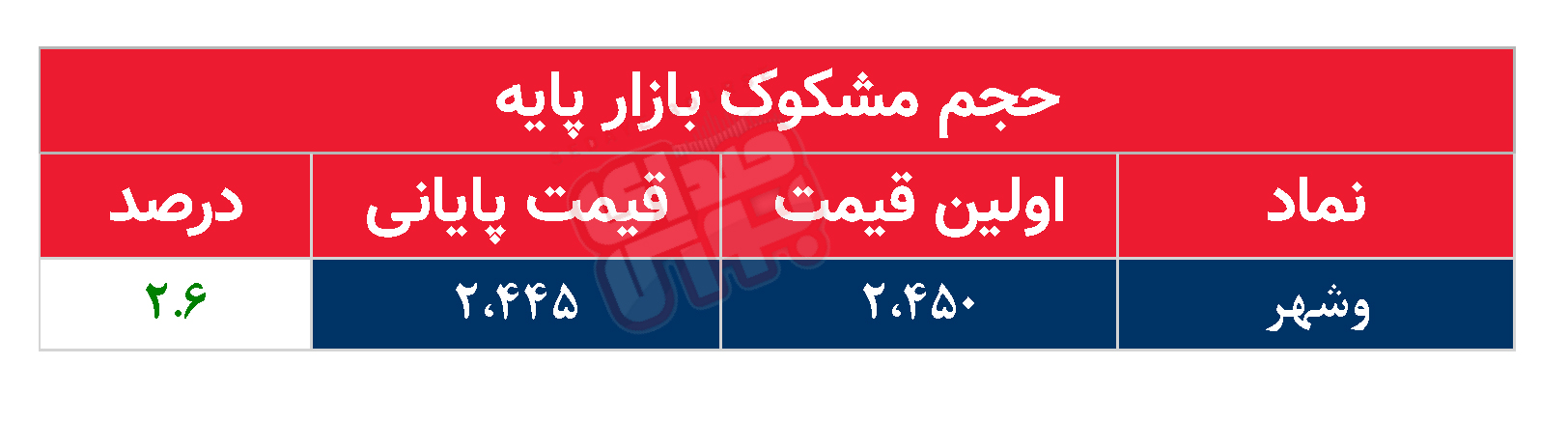 کدام نمادها مشکوک معامله شدند؟ ۱۱ مرداد ۱۴۰۴