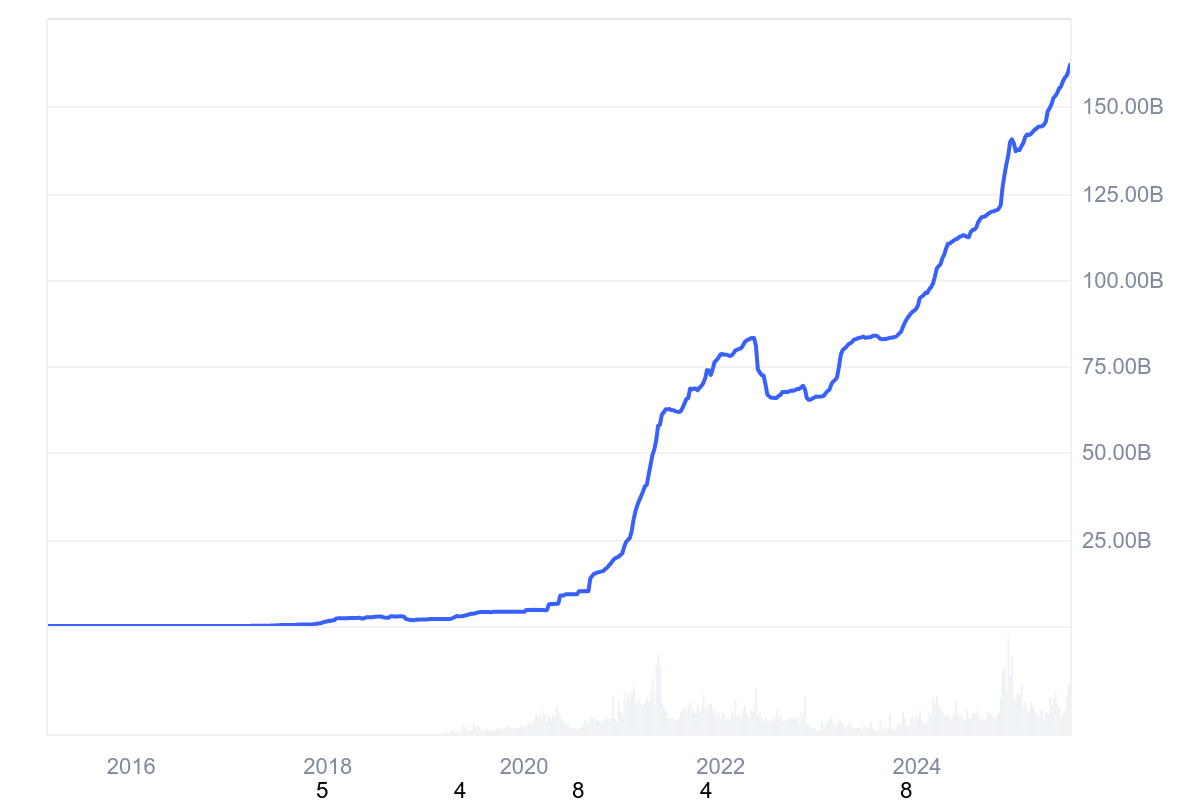 تتر، ابزار قدرتمند دیجیتال