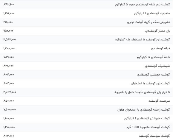 قیمت گوشت  گوسفندی ۱۱ مرداد ۱۴۰۴