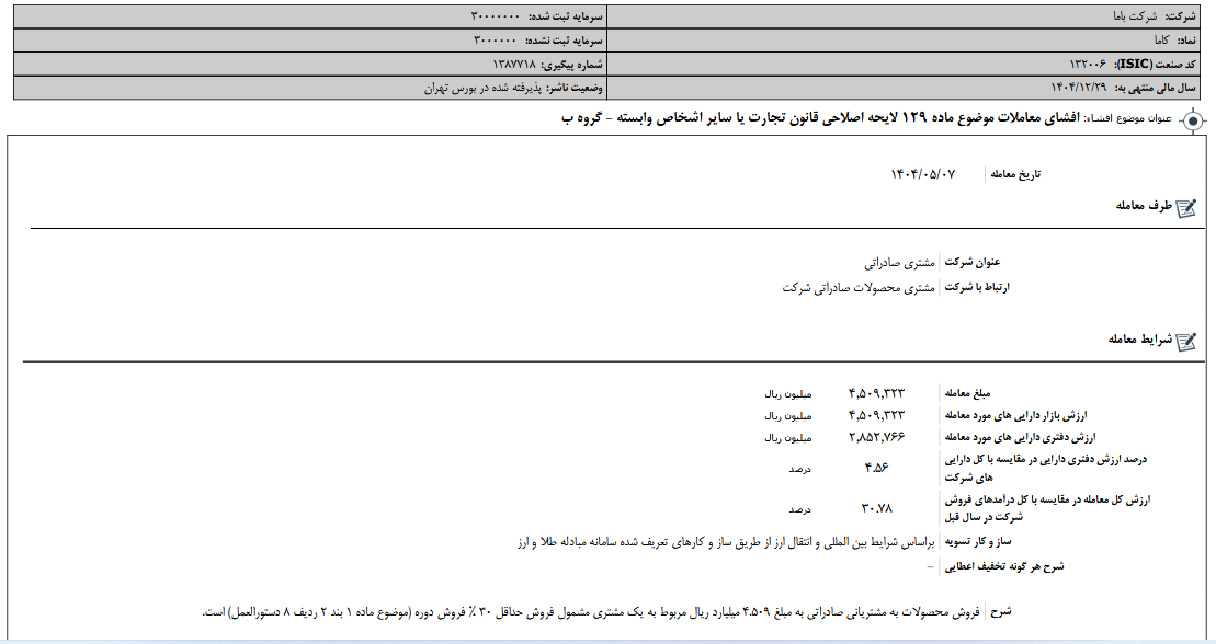 معامله بزرگ کاما، جهش ۳۰ درصدی درآمد با صادرات!